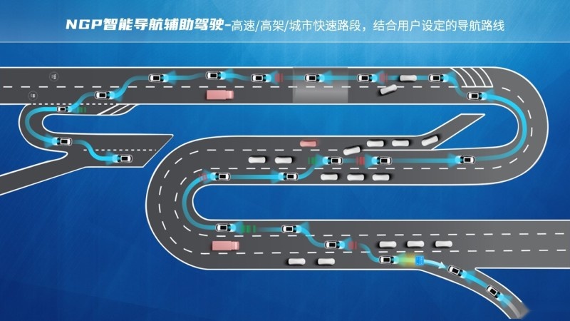 首款搭载NGP功能燃油车 第三代荣威RX5 NGP智驾版8月5日上市