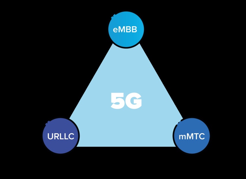 5G与V2X结合，进一步提升车联网通信质量和效率