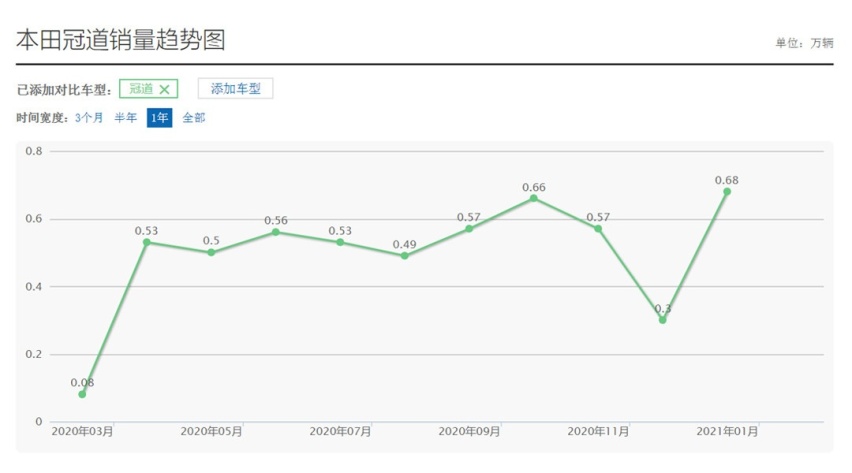 空间比汉兰达大！这款22万起的合资SUV 第二排无敌？