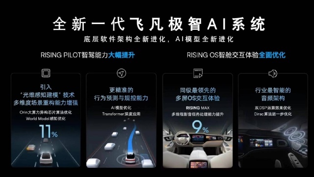 飞凡F7：舒适之上，我会的更多！