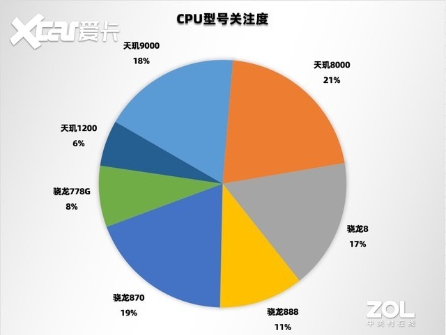 2022上半年手机ZDC报告：出货再降27%，更有噱头的革新才是止颓强心剂 