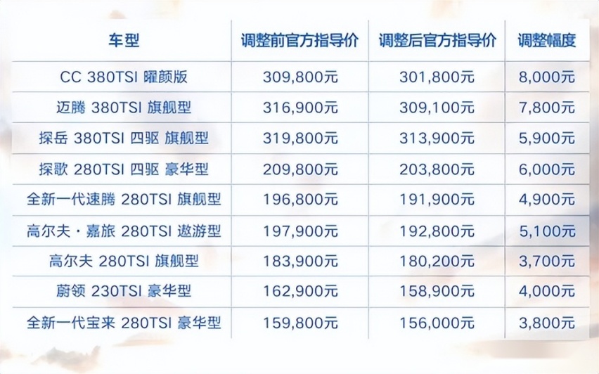大众4S店也跑路？是真的，我们来捋一下这个事儿