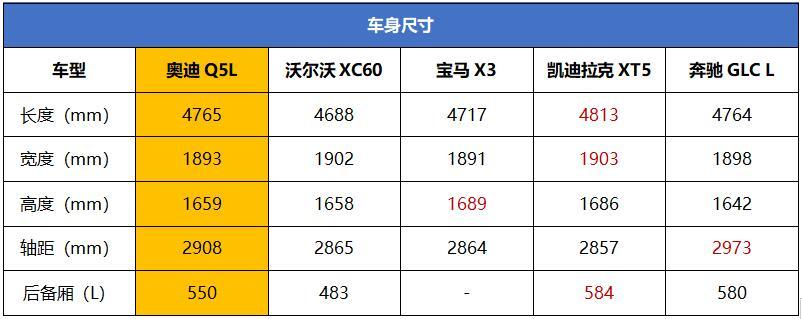 40万豪华中型SUV推荐 懂车的人都选这五款