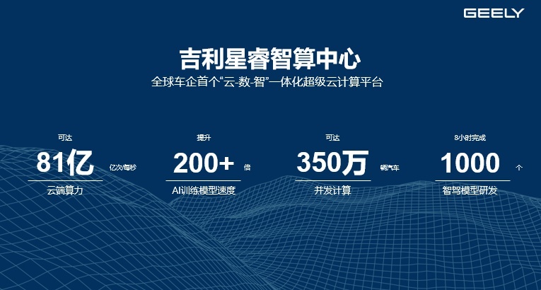 吉利汽车联合中国信通院牵头，共同制定汽车行业大模型标准研究