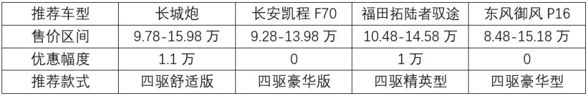 宜家宜商，推荐四款国产乘用级皮卡