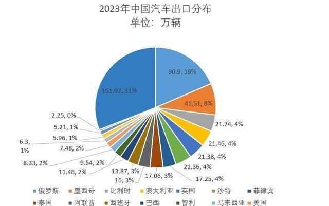 搬起石头砸自己脚？欧盟对中国电动汽车加税或弄巧成拙