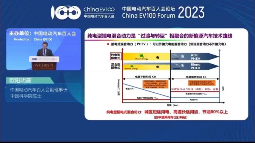 增程只是串并联插混的“减配版”？院士解读混动技术