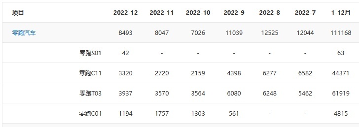 15.98万元起的零跑C11增程版，是救命稻草吗？