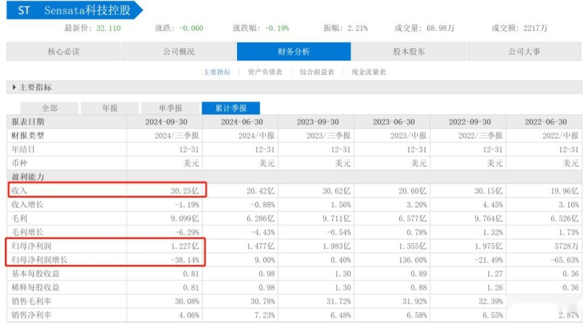 谁在围攻比亚迪？