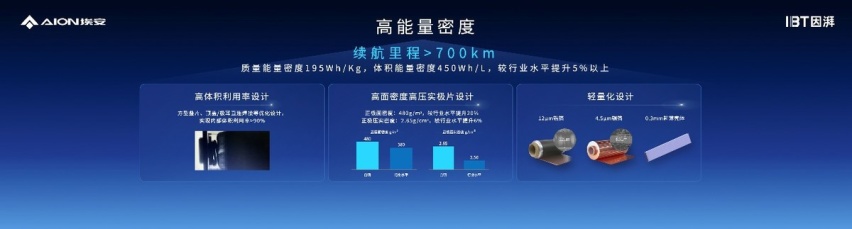 因湃电池智能生态工厂竣工，P58微晶超能电芯下线