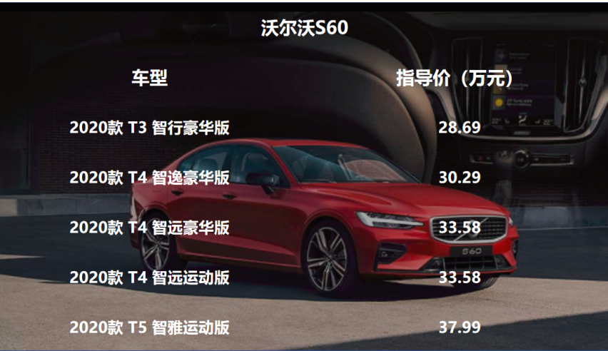 沃尔沃S60购车手册 推荐T4智远豪华版/运动版