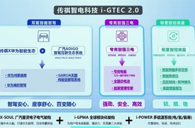 详解传祺新能源i-GTEC 2.0：后轮转向+乾坤掉头是前菜