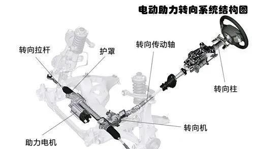 方向盘沉就是操控好？请别胡说了