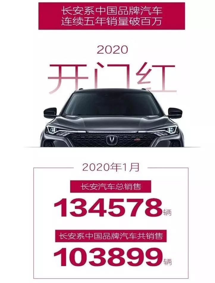 长安CS75势如破竹，哈弗H6能守住霸主地位吗？