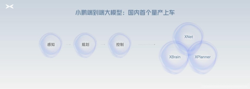 “无AI不智驾”，小鹏汽车率先进入AI智驾时代