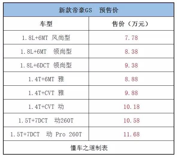 新款吉利帝豪GS开启预售，预售为7.78-11.68万元