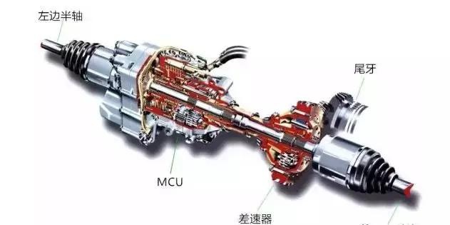 中小型前驱SUV究竟有什么意义？（二）前驱系统成就了SUV