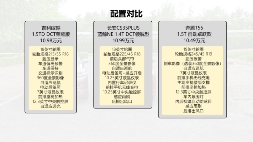 价格全面下探，8-11万买新款奔腾T55，合不合适