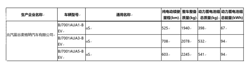 一大批新车即将来袭，国产Model Y价格真惊人！