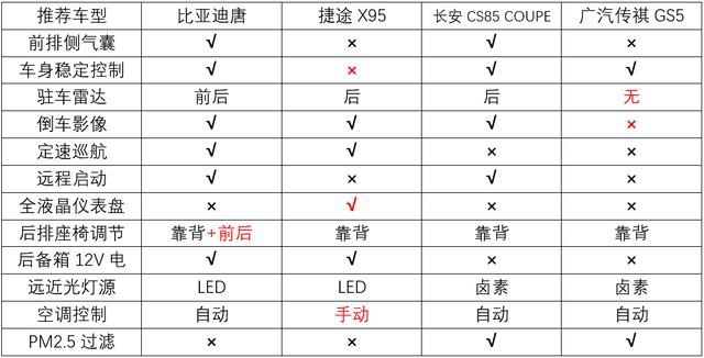 15万落地的中型SUV，空间大更实用