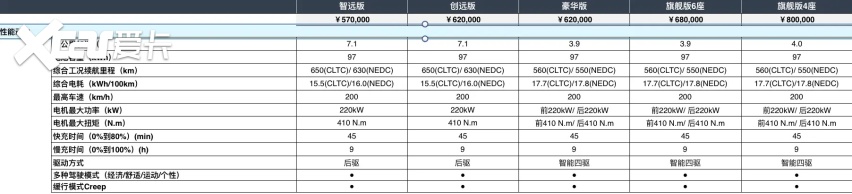 全系进化，2022款高合HiPhi X购车指南
