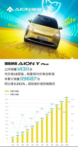 用“价值比”一打三！AION Y Plus碾压“蔚小理”的含金量有多高