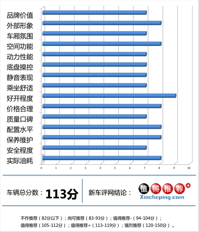 日产轩逸深度车评：变年轻的它，还是我们的省心之选吗？