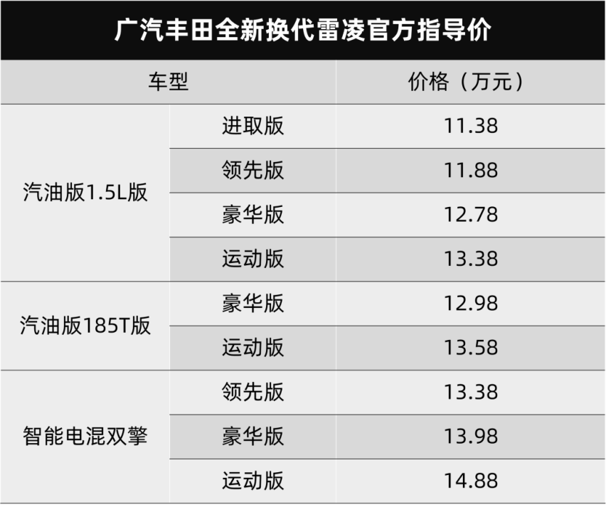 双擎也该换一换了！广汽丰田全新换代雷凌上市，进化到位了吗？