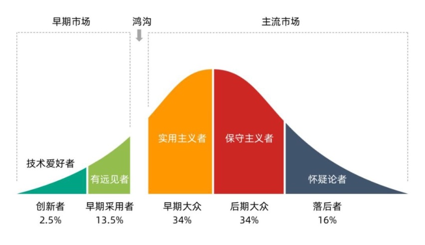 余承东：汽车行业内卷加剧，问界一定会跑赢智能化下半场