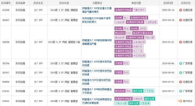 纳智捷退出大陆市场：没有公主命 得了公主病