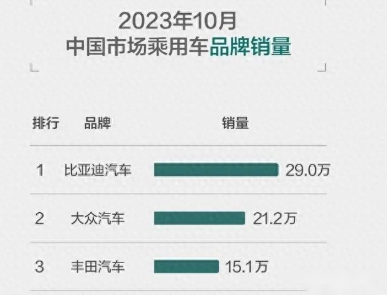 以核心技术为驱动，加快书写比亚迪出海“新篇章”