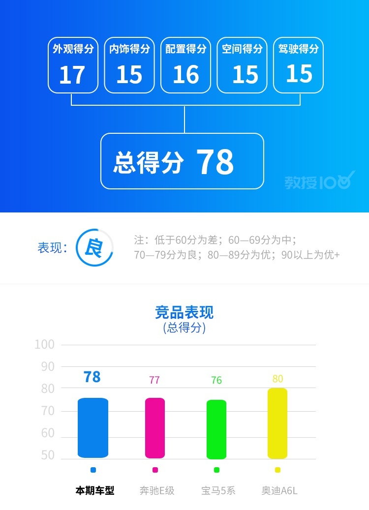 疯狂优惠8万多！这台巨硬5米家轿，买不了吃亏买不了上当？