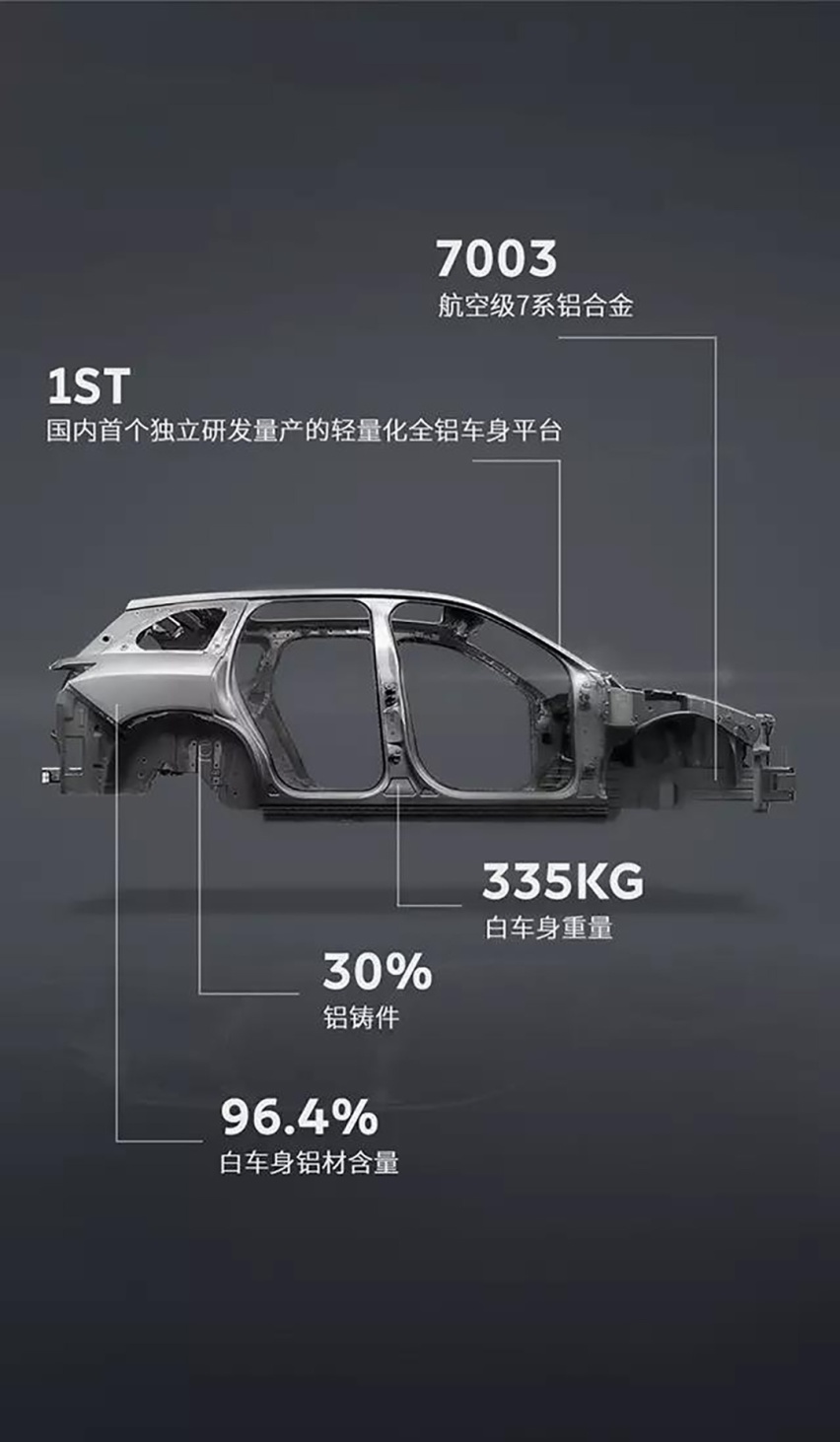 国产车空有壳子没里子？这些技术我们做得比老外更好
