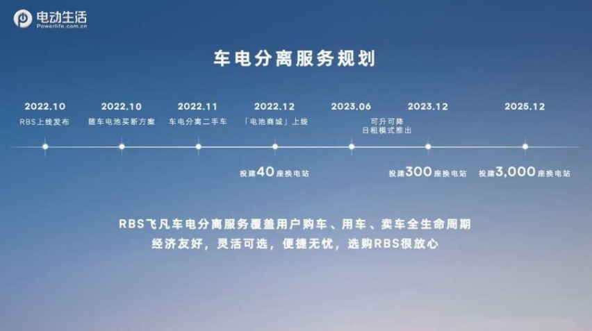 飞凡的新能源补能生态变革 能给用户带来哪些切实利益？