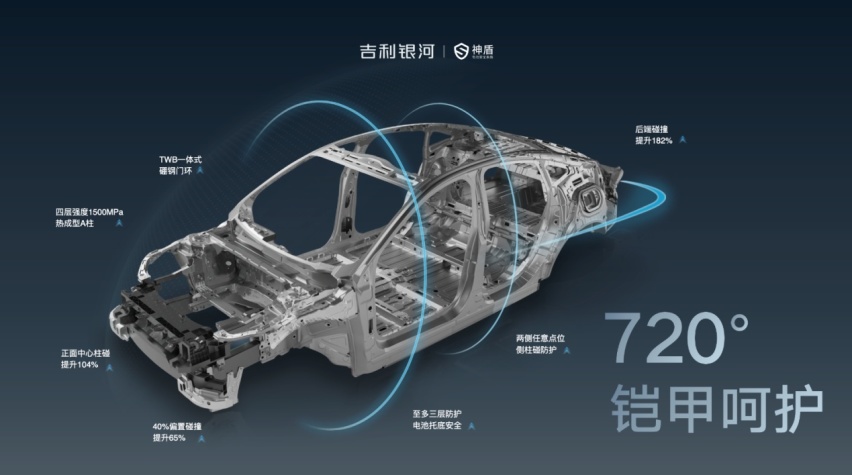 吉利银河E8正式上市，打响2024主流纯电第一枪