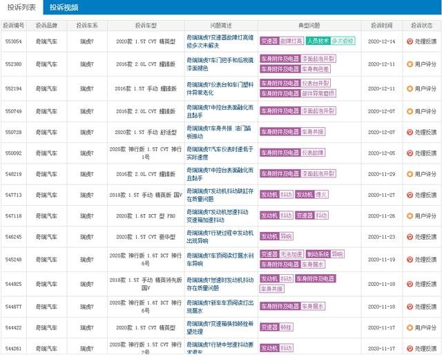 10万级别的紧凑型SUV，奇瑞瑞虎7，品质究竟怎么样？