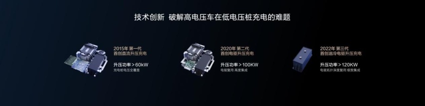 五大首创技术一步步解决痛点 比亚迪全能充电体系发展史