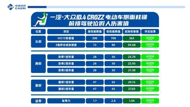 一汽-大众ID.6 CROZZ告诉你 合资高品质电动车好在哪