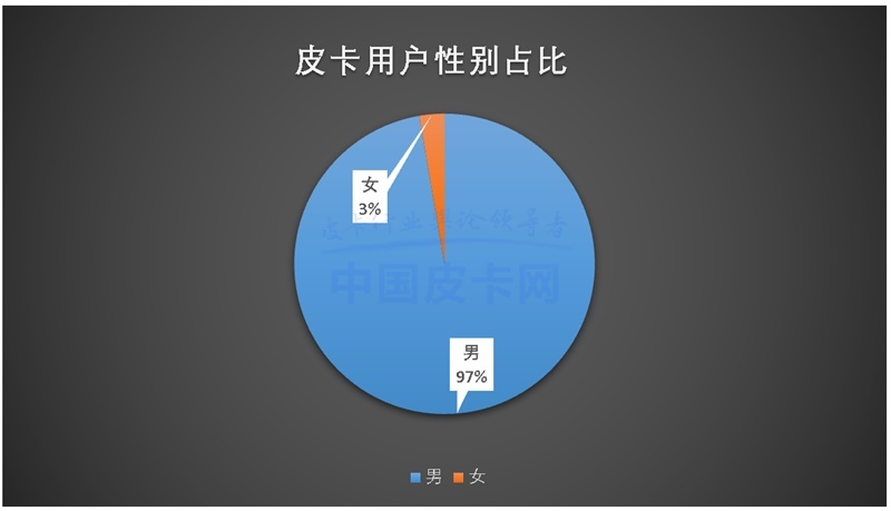 皮卡用户调查报告：颠覆认知！皮卡用户群体5年变化巨大