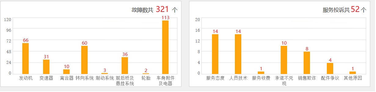 投诉居高不下，被三菱“抛弃”的东南或已命悬一线？