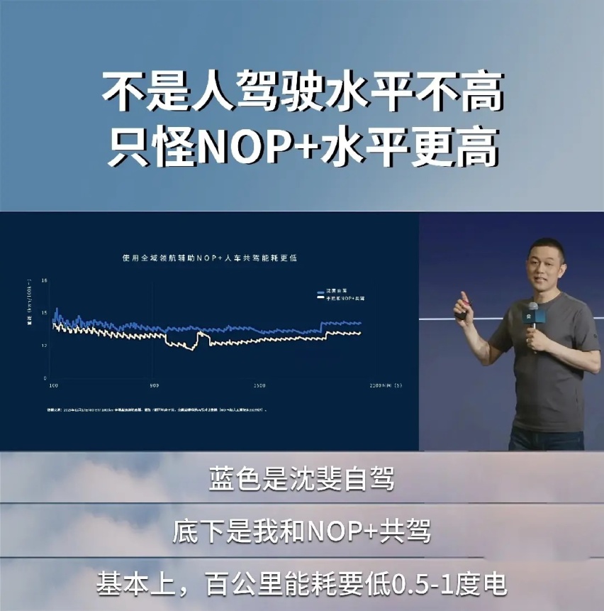 什么，蔚来全域NOP+开车比人驾更省电？