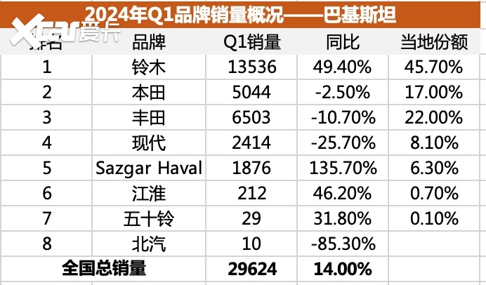 巴铁爱日系,以色列宠比亚迪?中东/南亚人买什么中国车