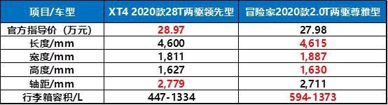 冒险家：我要硬上强攻啦，XT4：先过我这关！