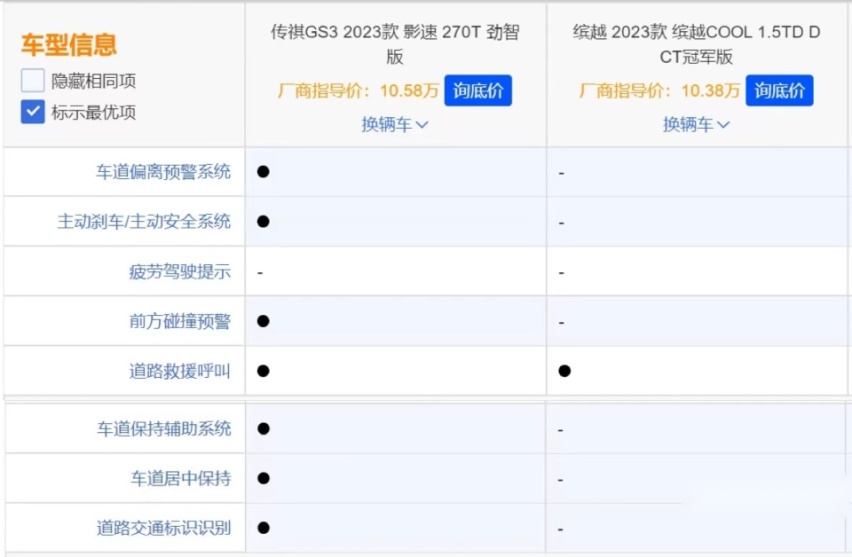 手握10万买车，还有比缤越COOL更香的SUV？