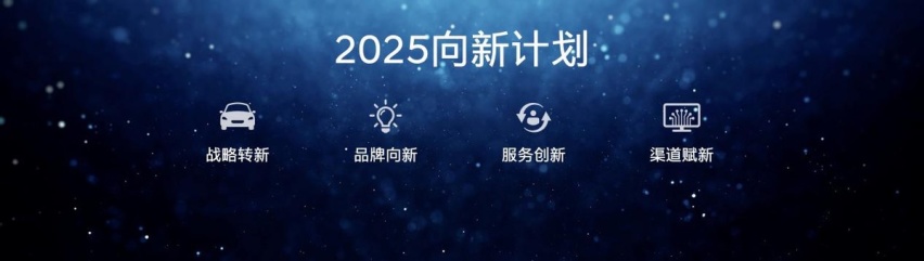 “向新计划”落地元年，北京现代打造合资企业中国式发展新版本