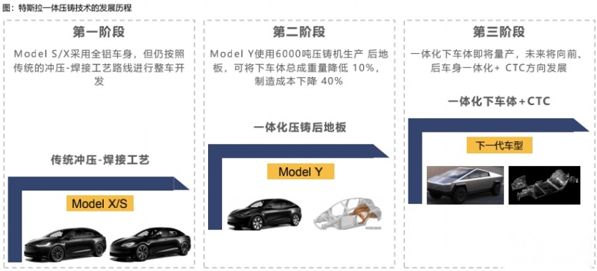 降价，降价，降价！换代Model 3憋着哪些大招？