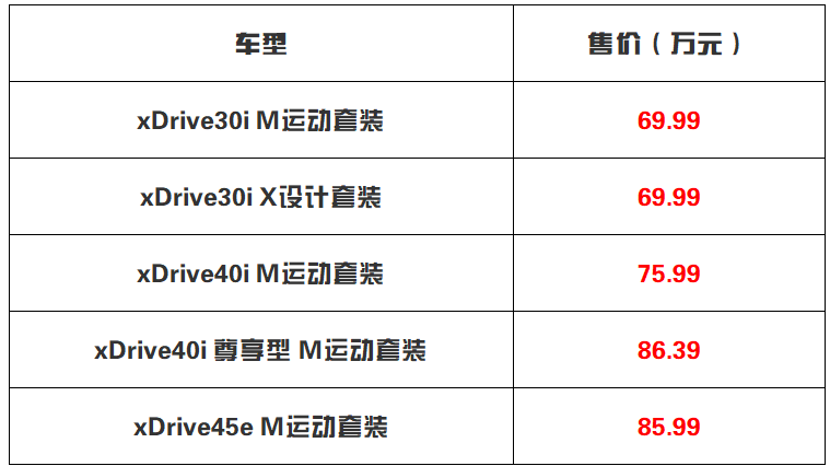 售价69.99-85.99万元 新款进口宝马X5正式上市