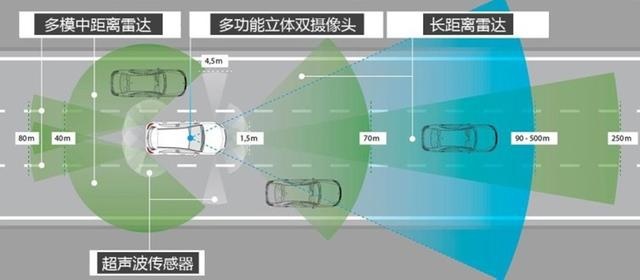 AEB自动刹车全场最惨，APS毫无作用，奔驰这些年都在研究啥
