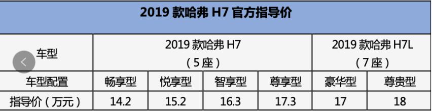 为什么对于80后们而言，一台宽大的SUV就够了？