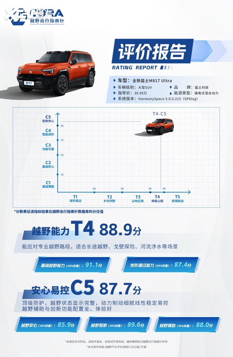 野路轻松闯，新手不用慌！全新猛士M817素车拿下T4+C5双满级评价